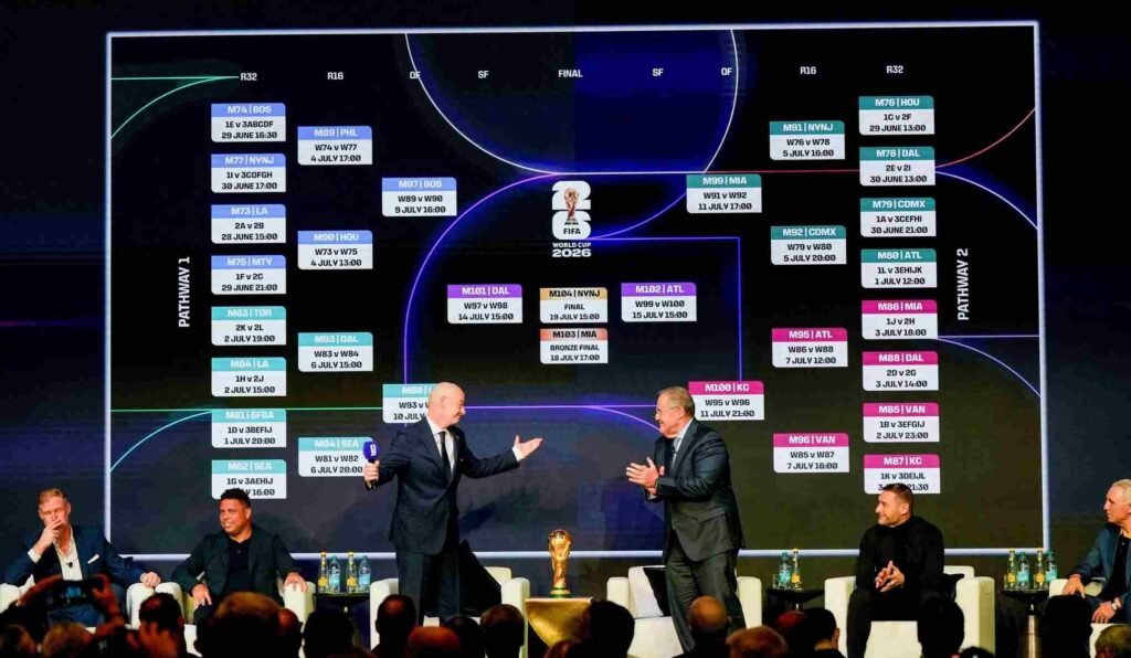 FIFA World Cup 2026 Group List