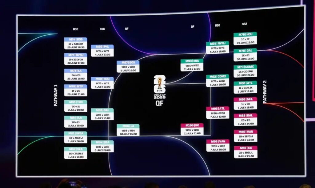 FIFA World Cup 2026 Match Schedule