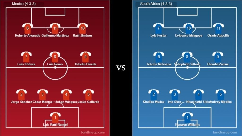Mexico National Football Team vs South Africa National Football Team Match Prediction | FIFA World Cup 2026