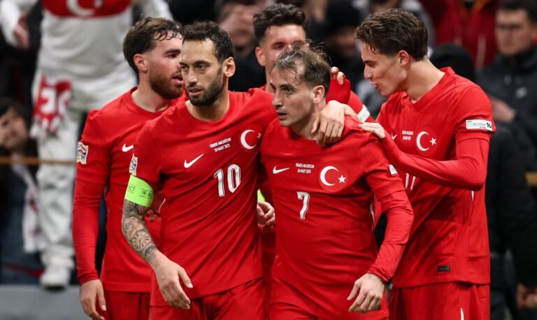 Türkiye National Football Team World Cup 2026 Squad