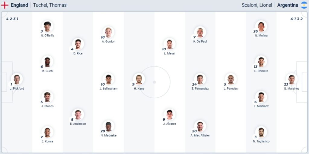 Argentina national football team vs England national football team lineups